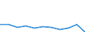 Konjunkturindikator: Nettoumsatz / Statistische Systematik der Wirtschaftszweige in der Europäischen Gemeinschaft (NACE Rev. 2): Einzelhandel mit Nahrungs- und Genussmitteln, Getränken und Tabakwaren / Maßeinheit: Veränderung in Prozent m/m-1 (SCA) / Geopolitische Meldeeinheit: Griechenland