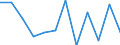 Business trend indicator: Net turnover / Statistical classification of economic activities in the European Community (NACE Rev. 2): Retail sale of food, beverages and tobacco / Unit of measure: Percentage change m/m-1 (SCA) / Geopolitical entity (reporting): Spain