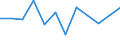 Konjunkturindikator: Nettoumsatz / Statistische Systematik der Wirtschaftszweige in der Europäischen Gemeinschaft (NACE Rev. 2): Einzelhandel mit Nahrungs- und Genussmitteln, Getränken und Tabakwaren / Maßeinheit: Veränderung in Prozent m/m-1 (SCA) / Geopolitische Meldeeinheit: Frankreich