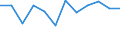 Konjunkturindikator: Nettoumsatz / Statistische Systematik der Wirtschaftszweige in der Europäischen Gemeinschaft (NACE Rev. 2): Einzelhandel mit Nahrungs- und Genussmitteln, Getränken und Tabakwaren / Maßeinheit: Veränderung in Prozent m/m-1 (SCA) / Geopolitische Meldeeinheit: Kroatien