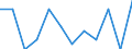 Business trend indicator: Net turnover / Statistical classification of economic activities in the European Community (NACE Rev. 2): Retail sale of food, beverages and tobacco / Unit of measure: Percentage change m/m-1 (SCA) / Geopolitical entity (reporting): Italy