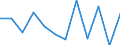 Business trend indicator: Net turnover / Statistical classification of economic activities in the European Community (NACE Rev. 2): Retail sale of food, beverages and tobacco / Unit of measure: Percentage change m/m-1 (SCA) / Geopolitical entity (reporting): Cyprus