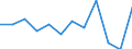 Business trend indicator: Net turnover / Statistical classification of economic activities in the European Community (NACE Rev. 2): Retail sale of food, beverages and tobacco / Unit of measure: Percentage change m/m-1 (SCA) / Geopolitical entity (reporting): Latvia