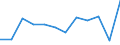 Konjunkturindikator: Nettoumsatz / Statistische Systematik der Wirtschaftszweige in der Europäischen Gemeinschaft (NACE Rev. 2): Einzelhandel mit Nahrungs- und Genussmitteln, Getränken und Tabakwaren / Maßeinheit: Veränderung in Prozent m/m-1 (SCA) / Geopolitische Meldeeinheit: Litauen