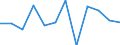 Konjunkturindikator: Nettoumsatz / Statistische Systematik der Wirtschaftszweige in der Europäischen Gemeinschaft (NACE Rev. 2): Einzelhandel mit Nahrungs- und Genussmitteln, Getränken und Tabakwaren / Maßeinheit: Veränderung in Prozent m/m-1 (SCA) / Geopolitische Meldeeinheit: Luxemburg