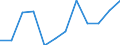 Business trend indicator: Net turnover / Statistical classification of economic activities in the European Community (NACE Rev. 2): Retail sale of food, beverages and tobacco / Unit of measure: Percentage change m/m-1 (SCA) / Geopolitical entity (reporting): Austria