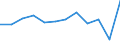 Konjunkturindikator: Nettoumsatz / Statistische Systematik der Wirtschaftszweige in der Europäischen Gemeinschaft (NACE Rev. 2): Einzelhandel mit Nahrungs- und Genussmitteln, Getränken und Tabakwaren / Maßeinheit: Veränderung in Prozent m/m-1 (SCA) / Geopolitische Meldeeinheit: Polen