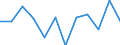 Business trend indicator: Net turnover / Statistical classification of economic activities in the European Community (NACE Rev. 2): Retail sale of food, beverages and tobacco / Unit of measure: Percentage change m/m-1 (SCA) / Geopolitical entity (reporting): Portugal