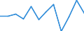 Konjunkturindikator: Nettoumsatz / Statistische Systematik der Wirtschaftszweige in der Europäischen Gemeinschaft (NACE Rev. 2): Einzelhandel mit Nahrungs- und Genussmitteln, Getränken und Tabakwaren / Maßeinheit: Veränderung in Prozent m/m-1 (SCA) / Geopolitische Meldeeinheit: Rumänien