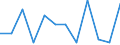 Business trend indicator: Net turnover / Statistical classification of economic activities in the European Community (NACE Rev. 2): Retail sale of food, beverages and tobacco / Unit of measure: Percentage change m/m-1 (SCA) / Geopolitical entity (reporting): Slovakia