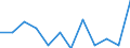 Business trend indicator: Net turnover / Statistical classification of economic activities in the European Community (NACE Rev. 2): Retail sale of food, beverages and tobacco / Unit of measure: Percentage change m/m-1 (SCA) / Geopolitical entity (reporting): Finland