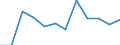 Business trend indicator: Net turnover / Statistical classification of economic activities in the European Community (NACE Rev. 2): Retail sale of food, beverages and tobacco / Unit of measure: Percentage change m/m-1 (SCA) / Geopolitical entity (reporting): Switzerland