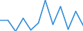 Konjunkturindikator: Nettoumsatz / Statistische Systematik der Wirtschaftszweige in der Europäischen Gemeinschaft (NACE Rev. 2): Einzelhandel mit Nahrungs- und Genussmitteln, Getränken und Tabakwaren / Maßeinheit: Veränderung in Prozent m/m-1 (SCA) / Geopolitische Meldeeinheit: Montenegro