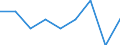 Konjunkturindikator: Nettoumsatz / Statistische Systematik der Wirtschaftszweige in der Europäischen Gemeinschaft (NACE Rev. 2): Einzelhandel mit Nahrungs- und Genussmitteln, Getränken und Tabakwaren / Maßeinheit: Veränderung in Prozent m/m-1 (SCA) / Geopolitische Meldeeinheit: Albanien