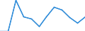 Konjunkturindikator: Nettoumsatz / Statistische Systematik der Wirtschaftszweige in der Europäischen Gemeinschaft (NACE Rev. 2): Einzelhandel mit Nahrungs- und Genussmitteln, Getränken und Tabakwaren / Maßeinheit: Veränderung in Prozent m/m-1 (SCA) / Geopolitische Meldeeinheit: Türkei