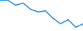 Konjunkturindikator: Nettoumsatz / Statistische Systematik der Wirtschaftszweige in der Europäischen Gemeinschaft (NACE Rev. 2): Einzelhandel mit Nahrungs- und Genussmitteln, Getränken und Tabakwaren / Maßeinheit: Veränderung in Prozent m/m-12 (CA) / Geopolitische Meldeeinheit: Europäische Union - 27 Länder (ab 2020)