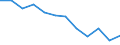 Konjunkturindikator: Nettoumsatz / Statistische Systematik der Wirtschaftszweige in der Europäischen Gemeinschaft (NACE Rev. 2): Einzelhandel mit Nahrungs- und Genussmitteln, Getränken und Tabakwaren / Maßeinheit: Veränderung in Prozent m/m-12 (CA) / Geopolitische Meldeeinheit: Euroraum - 20 Länder (ab 2023)