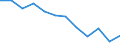 Konjunkturindikator: Nettoumsatz / Statistische Systematik der Wirtschaftszweige in der Europäischen Gemeinschaft (NACE Rev. 2): Einzelhandel mit Nahrungs- und Genussmitteln, Getränken und Tabakwaren / Maßeinheit: Veränderung in Prozent m/m-12 (CA) / Geopolitische Meldeeinheit: Euroraum - 19 Länder (2015-2022)