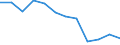 Konjunkturindikator: Nettoumsatz / Statistische Systematik der Wirtschaftszweige in der Europäischen Gemeinschaft (NACE Rev. 2): Einzelhandel mit Nahrungs- und Genussmitteln, Getränken und Tabakwaren / Maßeinheit: Veränderung in Prozent m/m-12 (CA) / Geopolitische Meldeeinheit: Belgien