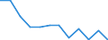 Konjunkturindikator: Nettoumsatz / Statistische Systematik der Wirtschaftszweige in der Europäischen Gemeinschaft (NACE Rev. 2): Einzelhandel mit Nahrungs- und Genussmitteln, Getränken und Tabakwaren / Maßeinheit: Veränderung in Prozent m/m-12 (CA) / Geopolitische Meldeeinheit: Bulgarien