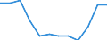 Business trend indicator: Net turnover / Statistical classification of economic activities in the European Community (NACE Rev. 2): Retail sale of food, beverages and tobacco / Unit of measure: Percentage change m/m-12 (CA) / Geopolitical entity (reporting): Czechia