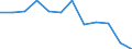 Konjunkturindikator: Nettoumsatz / Statistische Systematik der Wirtschaftszweige in der Europäischen Gemeinschaft (NACE Rev. 2): Einzelhandel mit Nahrungs- und Genussmitteln, Getränken und Tabakwaren / Maßeinheit: Veränderung in Prozent m/m-12 (CA) / Geopolitische Meldeeinheit: Dänemark