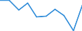 Business trend indicator: Net turnover / Statistical classification of economic activities in the European Community (NACE Rev. 2): Retail sale of food, beverages and tobacco / Unit of measure: Percentage change m/m-12 (CA) / Geopolitical entity (reporting): Germany