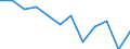 Business trend indicator: Net turnover / Statistical classification of economic activities in the European Community (NACE Rev. 2): Retail sale of food, beverages and tobacco / Unit of measure: Percentage change m/m-12 (CA) / Geopolitical entity (reporting): Estonia