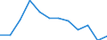 Konjunkturindikator: Nettoumsatz / Statistische Systematik der Wirtschaftszweige in der Europäischen Gemeinschaft (NACE Rev. 2): Einzelhandel mit Nahrungs- und Genussmitteln, Getränken und Tabakwaren / Maßeinheit: Veränderung in Prozent m/m-12 (CA) / Geopolitische Meldeeinheit: Irland