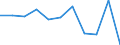 Konjunkturindikator: Nettoumsatz / Statistische Systematik der Wirtschaftszweige in der Europäischen Gemeinschaft (NACE Rev. 2): Einzelhandel mit Nahrungs- und Genussmitteln, Getränken und Tabakwaren / Maßeinheit: Veränderung in Prozent m/m-12 (CA) / Geopolitische Meldeeinheit: Griechenland