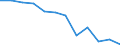 Konjunkturindikator: Nettoumsatz / Statistische Systematik der Wirtschaftszweige in der Europäischen Gemeinschaft (NACE Rev. 2): Einzelhandel mit Nahrungs- und Genussmitteln, Getränken und Tabakwaren / Maßeinheit: Veränderung in Prozent m/m-12 (CA) / Geopolitische Meldeeinheit: Spanien