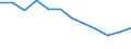 Konjunkturindikator: Nettoumsatz / Statistische Systematik der Wirtschaftszweige in der Europäischen Gemeinschaft (NACE Rev. 2): Einzelhandel mit Nahrungs- und Genussmitteln, Getränken und Tabakwaren / Maßeinheit: Veränderung in Prozent m/m-12 (CA) / Geopolitische Meldeeinheit: Frankreich