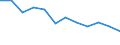 Business trend indicator: Net turnover / Statistical classification of economic activities in the European Community (NACE Rev. 2): Retail sale of food, beverages and tobacco / Unit of measure: Percentage change m/m-12 (CA) / Geopolitical entity (reporting): Croatia