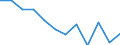 Konjunkturindikator: Nettoumsatz / Statistische Systematik der Wirtschaftszweige in der Europäischen Gemeinschaft (NACE Rev. 2): Einzelhandel mit Nahrungs- und Genussmitteln, Getränken und Tabakwaren / Maßeinheit: Veränderung in Prozent m/m-12 (CA) / Geopolitische Meldeeinheit: Zypern