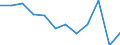 Business trend indicator: Net turnover / Statistical classification of economic activities in the European Community (NACE Rev. 2): Retail sale of food, beverages and tobacco / Unit of measure: Percentage change m/m-12 (CA) / Geopolitical entity (reporting): Latvia