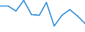 Business trend indicator: Net turnover / Statistical classification of economic activities in the European Community (NACE Rev. 2): Retail sale of food, beverages and tobacco / Unit of measure: Percentage change m/m-12 (CA) / Geopolitical entity (reporting): Luxembourg