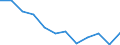 Konjunkturindikator: Nettoumsatz / Statistische Systematik der Wirtschaftszweige in der Europäischen Gemeinschaft (NACE Rev. 2): Einzelhandel mit Nahrungs- und Genussmitteln, Getränken und Tabakwaren / Maßeinheit: Veränderung in Prozent m/m-12 (CA) / Geopolitische Meldeeinheit: Ungarn