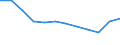 Konjunkturindikator: Nettoumsatz / Statistische Systematik der Wirtschaftszweige in der Europäischen Gemeinschaft (NACE Rev. 2): Einzelhandel mit Nahrungs- und Genussmitteln, Getränken und Tabakwaren / Maßeinheit: Veränderung in Prozent m/m-12 (CA) / Geopolitische Meldeeinheit: Österreich