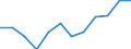 Konjunkturindikator: Nettoumsatz / Statistische Systematik der Wirtschaftszweige in der Europäischen Gemeinschaft (NACE Rev. 2): Einzelhandel ohne Nahrungs- und Genussmittel, Getränke und Tabakwaren (ohne Motorenkraftstoffe) / Maßeinheit: Index, 2021=100 (SCA) / Geopolitische Meldeeinheit: Euroraum - 20 Länder (ab 2023)