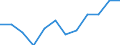 Konjunkturindikator: Nettoumsatz / Statistische Systematik der Wirtschaftszweige in der Europäischen Gemeinschaft (NACE Rev. 2): Einzelhandel ohne Nahrungs- und Genussmittel, Getränke und Tabakwaren (ohne Motorenkraftstoffe) / Maßeinheit: Index, 2021=100 (SCA) / Geopolitische Meldeeinheit: Euroraum - 19 Länder (2015-2022)