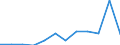 Konjunkturindikator: Nettoumsatz / Statistische Systematik der Wirtschaftszweige in der Europäischen Gemeinschaft (NACE Rev. 2): Einzelhandel ohne Nahrungs- und Genussmittel, Getränke und Tabakwaren (ohne Motorenkraftstoffe) / Maßeinheit: Index, 2021=100 (SCA) / Geopolitische Meldeeinheit: Bulgarien