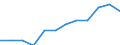 Konjunkturindikator: Nettoumsatz / Statistische Systematik der Wirtschaftszweige in der Europäischen Gemeinschaft (NACE Rev. 2): Einzelhandel ohne Nahrungs- und Genussmittel, Getränke und Tabakwaren (ohne Motorenkraftstoffe) / Maßeinheit: Index, 2021=100 (SCA) / Geopolitische Meldeeinheit: Tschechien