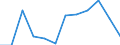 Konjunkturindikator: Nettoumsatz / Statistische Systematik der Wirtschaftszweige in der Europäischen Gemeinschaft (NACE Rev. 2): Einzelhandel ohne Nahrungs- und Genussmittel, Getränke und Tabakwaren (ohne Motorenkraftstoffe) / Maßeinheit: Index, 2021=100 (SCA) / Geopolitische Meldeeinheit: Irland