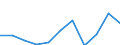 Business trend indicator: Net turnover / Statistical classification of economic activities in the European Community (NACE Rev. 2): Retail sale of non-food products (except fuel) / Unit of measure: Index, 2021=100 (SCA) / Geopolitical entity (reporting): Greece