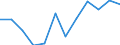 Konjunkturindikator: Nettoumsatz / Statistische Systematik der Wirtschaftszweige in der Europäischen Gemeinschaft (NACE Rev. 2): Einzelhandel ohne Nahrungs- und Genussmittel, Getränke und Tabakwaren (ohne Motorenkraftstoffe) / Maßeinheit: Index, 2021=100 (SCA) / Geopolitische Meldeeinheit: Frankreich