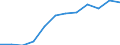 Konjunkturindikator: Nettoumsatz / Statistische Systematik der Wirtschaftszweige in der Europäischen Gemeinschaft (NACE Rev. 2): Einzelhandel ohne Nahrungs- und Genussmittel, Getränke und Tabakwaren (ohne Motorenkraftstoffe) / Maßeinheit: Index, 2021=100 (SCA) / Geopolitische Meldeeinheit: Kroatien