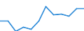 Business trend indicator: Net turnover / Statistical classification of economic activities in the European Community (NACE Rev. 2): Retail sale of non-food products (except fuel) / Unit of measure: Index, 2021=100 (SCA) / Geopolitical entity (reporting): Cyprus