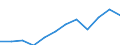 Konjunkturindikator: Nettoumsatz / Statistische Systematik der Wirtschaftszweige in der Europäischen Gemeinschaft (NACE Rev. 2): Einzelhandel ohne Nahrungs- und Genussmittel, Getränke und Tabakwaren (ohne Motorenkraftstoffe) / Maßeinheit: Index, 2021=100 (SCA) / Geopolitische Meldeeinheit: Ungarn