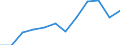 Konjunkturindikator: Nettoumsatz / Statistische Systematik der Wirtschaftszweige in der Europäischen Gemeinschaft (NACE Rev. 2): Einzelhandel ohne Nahrungs- und Genussmittel, Getränke und Tabakwaren (ohne Motorenkraftstoffe) / Maßeinheit: Index, 2021=100 (SCA) / Geopolitische Meldeeinheit: Niederlande