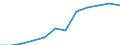 Business trend indicator: Net turnover / Statistical classification of economic activities in the European Community (NACE Rev. 2): Retail sale of non-food products (except fuel) / Unit of measure: Index, 2021=100 (SCA) / Geopolitical entity (reporting): Romania